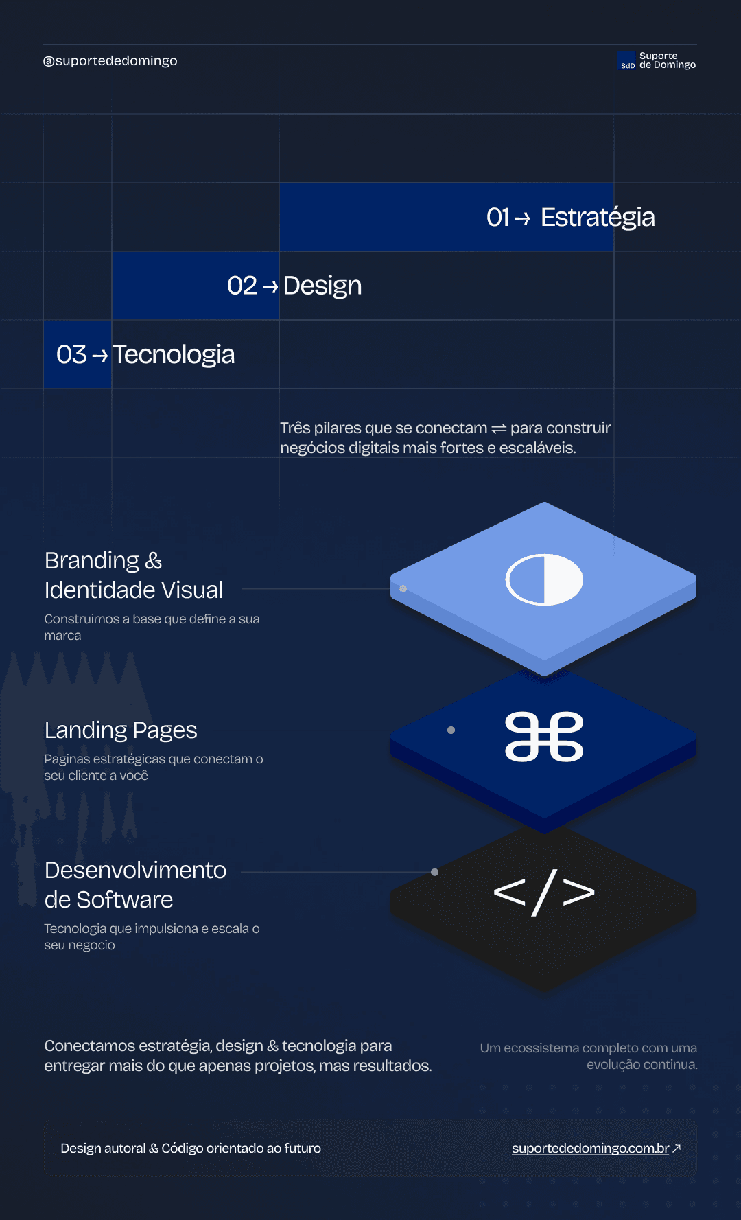 Email Marketing para a SDD